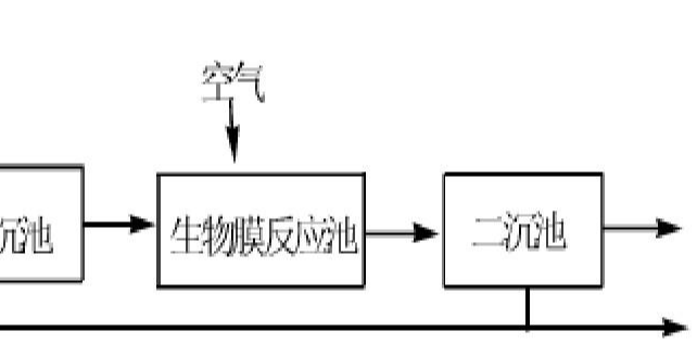 生物膜法試運(yùn)行時(shí)的注意事項(xiàng)有哪些？