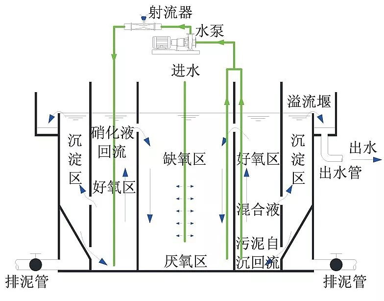 什么是生物流化床工藝？-樂中環(huán)保