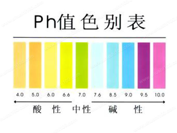 Ph值是什么？有哪些指標(biāo)-樂(lè)中環(huán)保