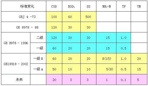 污水處理的物理指標(biāo)有哪些？-污水處理知識-樂中環(huán)保