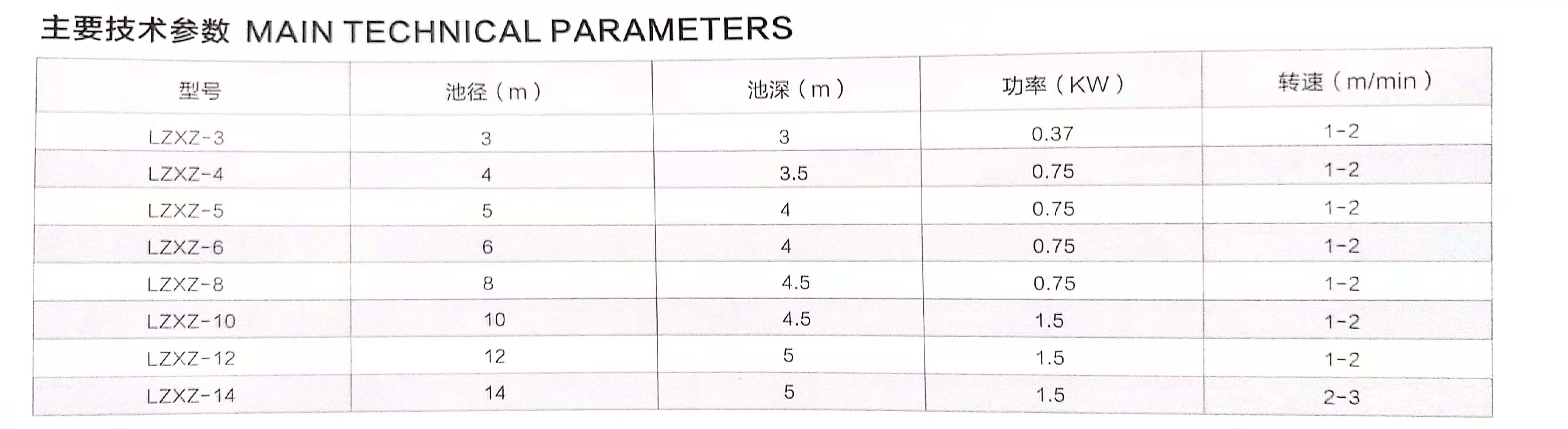 中心傳動刮（吸）泥機型號參數(shù)表