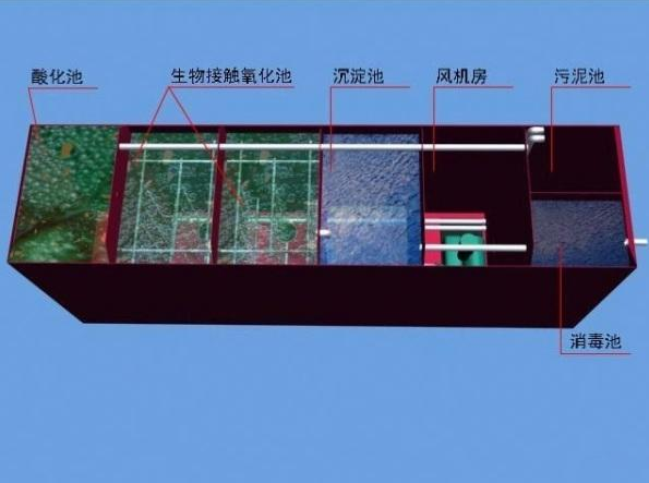 食品廠污水處理需要用到哪些設(shè)備？食品污水處理流程圖介紹