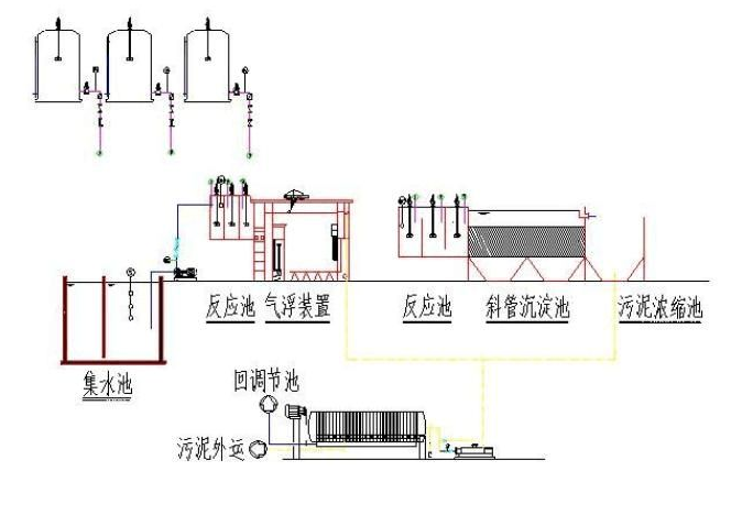 食品污水處理中電凝工藝的四大優(yōu)勢(shì)-樂(lè)中環(huán)保