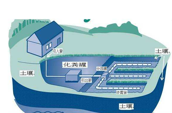 污水處理中四種高效的廢水處理工藝-樂中環(huán)保