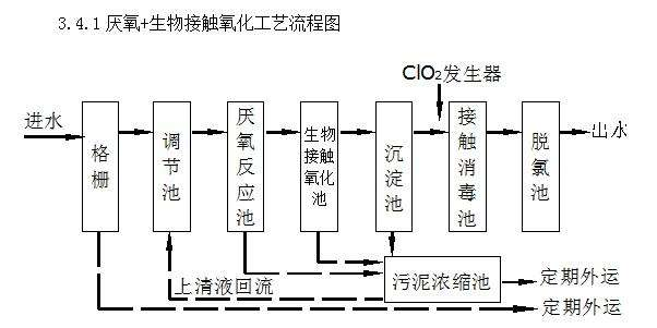 養(yǎng)豬場廢水處理設(shè)備常見故障維護(hù)小技巧