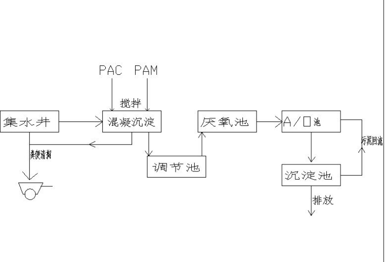 小型養(yǎng)殖場污水處理設計方案-樂中環(huán)保