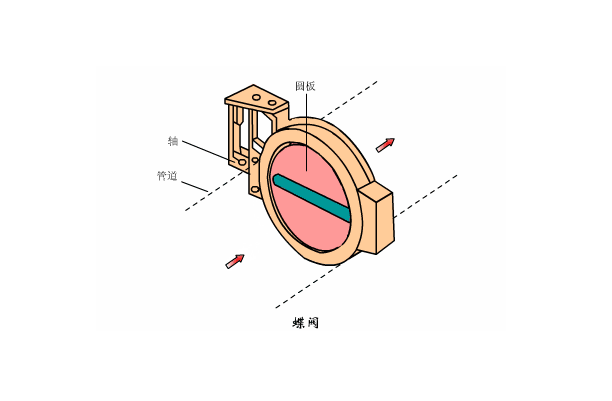 溶氣式氣浮機工作原理是什么樣的，我總結(jié)了三點，看看你知道不？