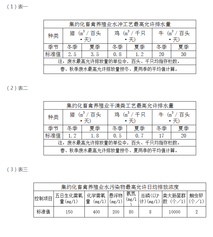 教你快速掌握養(yǎng)殖污水排放最新標(biāo)準？