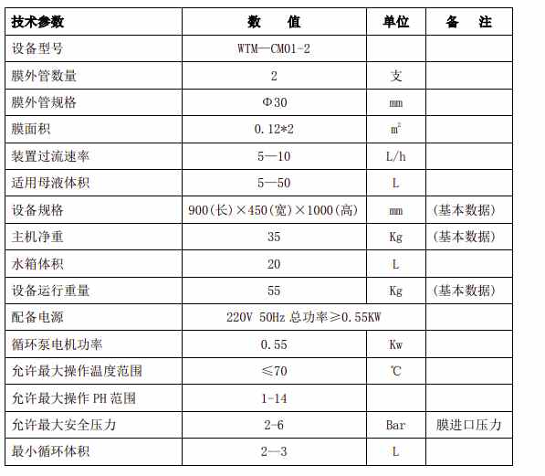 陶瓷膜設備參數(shù)有哪些（陶瓷膜設備參數(shù)怎么看）-02