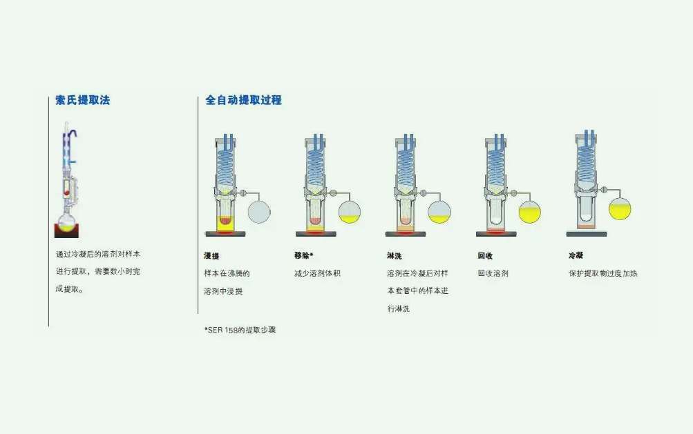 溶劑萃取法的原理是什么？（溶劑法提取的原理及方法）