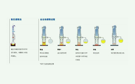 溶劑萃取法的原理是什么？（溶劑法提取的原理及方法）