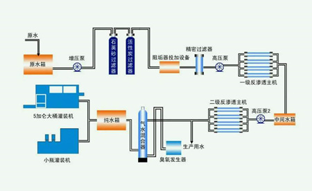 反滲透技術(shù)的原理介紹（反滲透技術(shù)的用途）