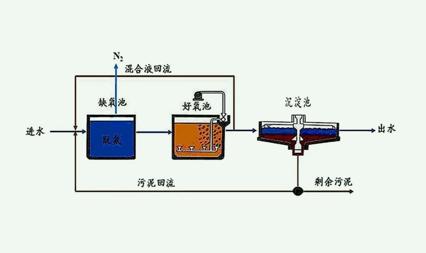 兩級ao工藝原理流程（兩級ao是什么工藝）