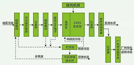 cast工藝是什么（cast工藝原理及用途）