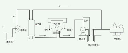 氣浮法原理及用途（氣浮法的影響因素有哪些）