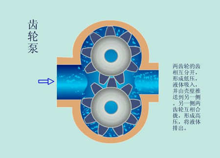 水泵原理圖詳解（水泵的作用和工作原理）