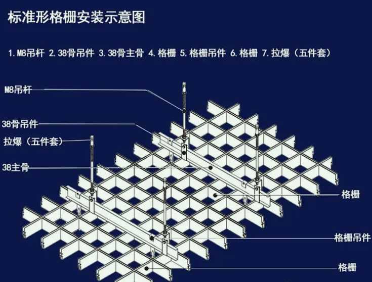 格柵工藝中包括什么部分（簡(jiǎn)述格柵的作用及類(lèi)型）