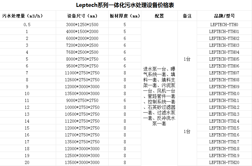 廢水處理設備-醫(yī)院污水處理設備一體化-樂中環(huán)保jpg2