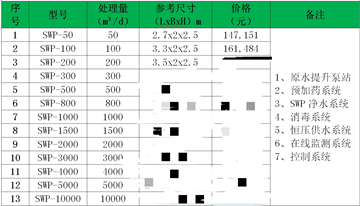 一體化凈水設(shè)備價(jià)格表-青島樂中環(huán)保